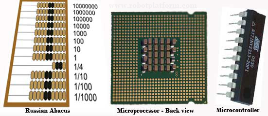 Abacus, Microprocessor, Microcontroller