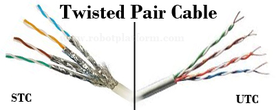 Twisted Pair Cable Arrangement