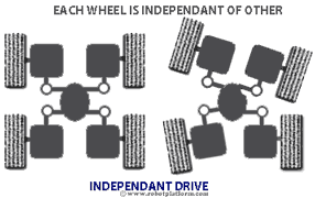 Independant Drive