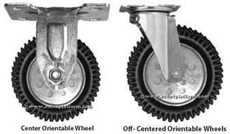 Orientable Wheels