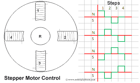 Stepper Motor Control