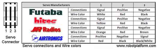 Servo Connections