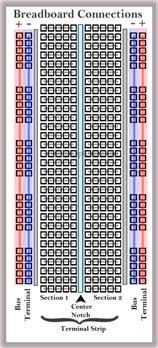 Breadboard Connections