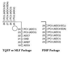 adc_pin_details