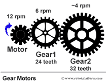 Gear Motor