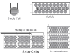 Solar Cells